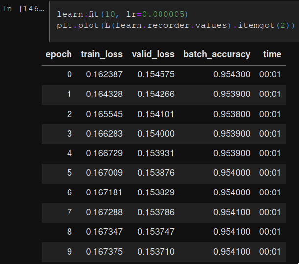 learning rate