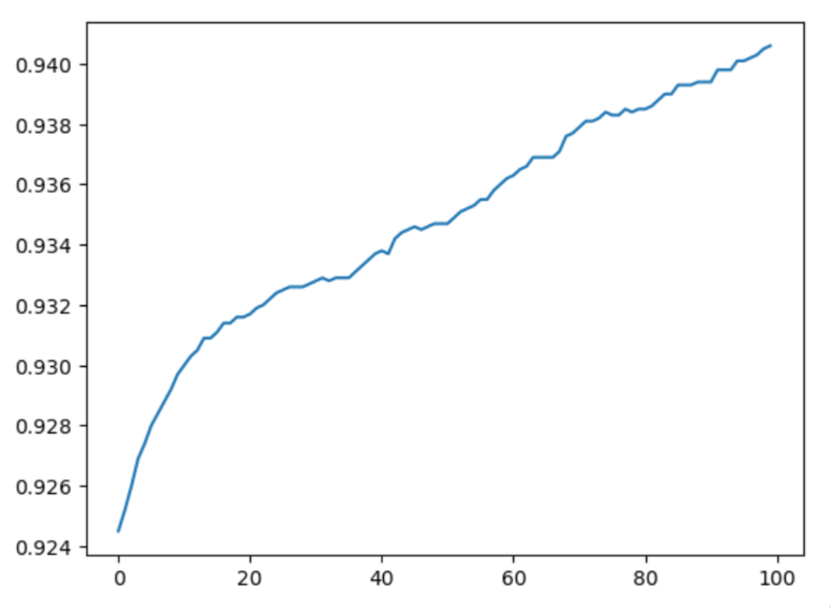 learning rate